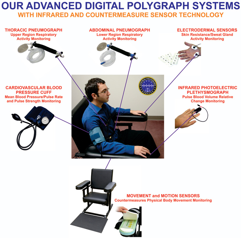 How Polygraph Lie Detector Tests Work Chicago Illinois Central Polygraph Service How